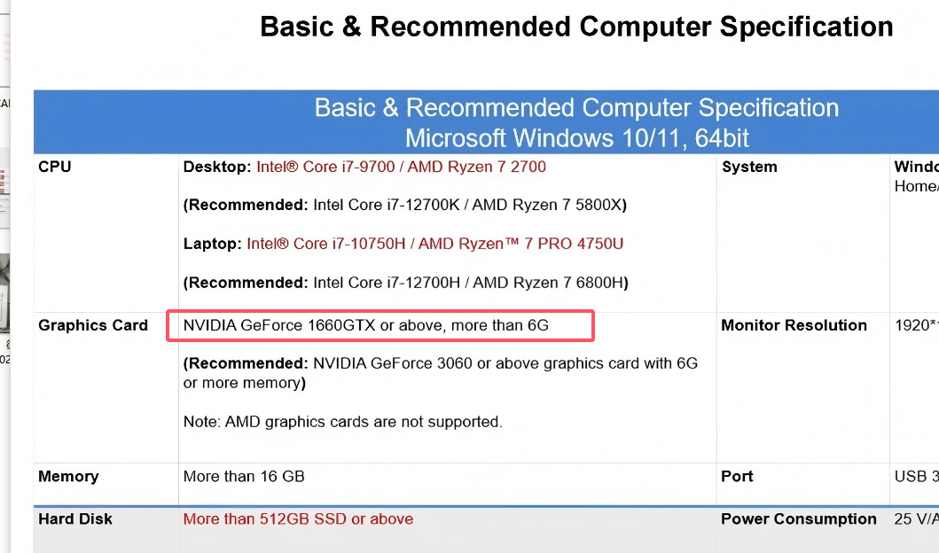 Dental Intraoral 3D Scanner Scanning Software CAM CAD Digital Impressionist