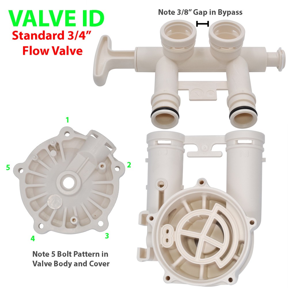 7116713 - Softener Clip for 3/4" Systems