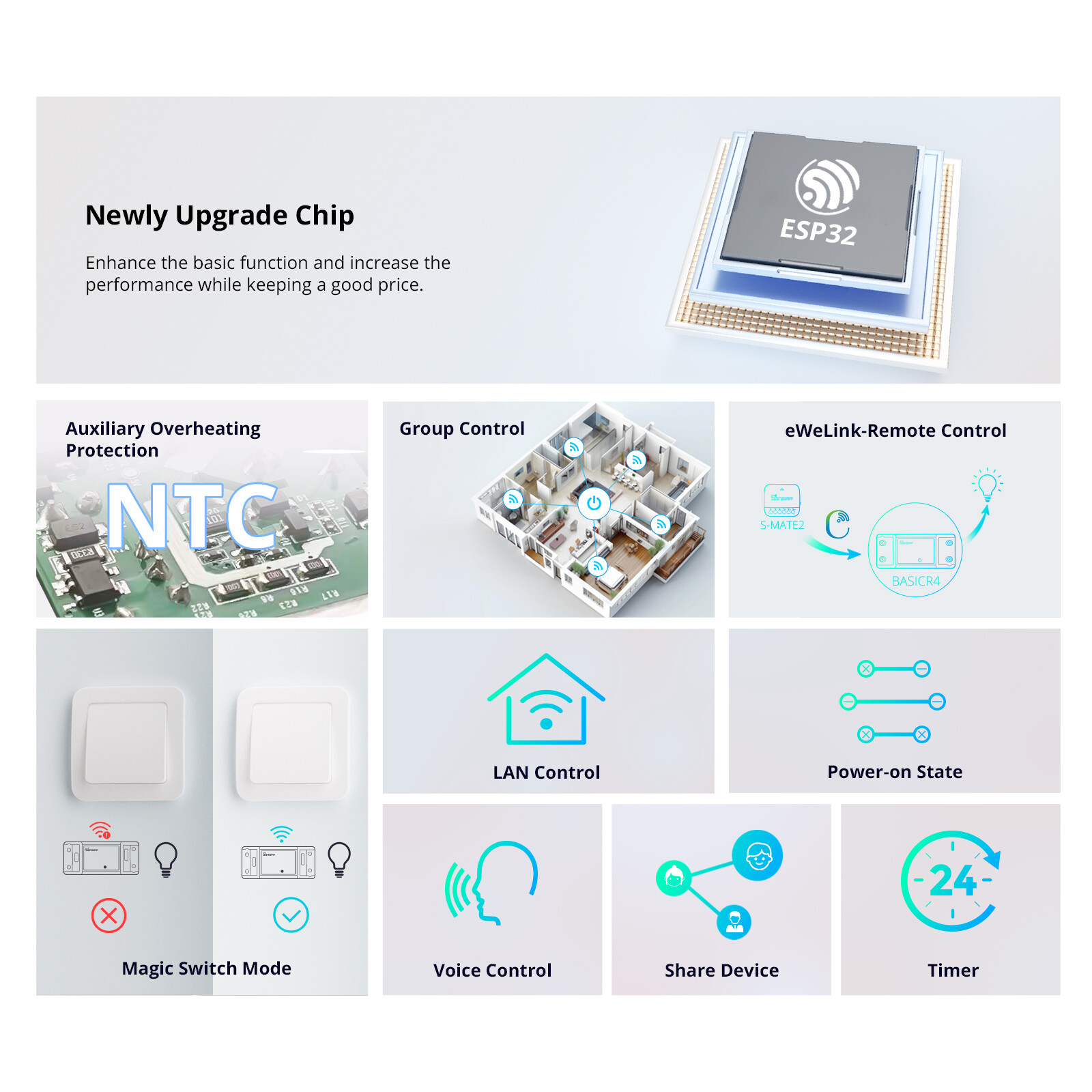 SONOFF BASICR4 WiFi Smart Switch,ESP32 Chip Wireless Relay Switch DIY Module,10A