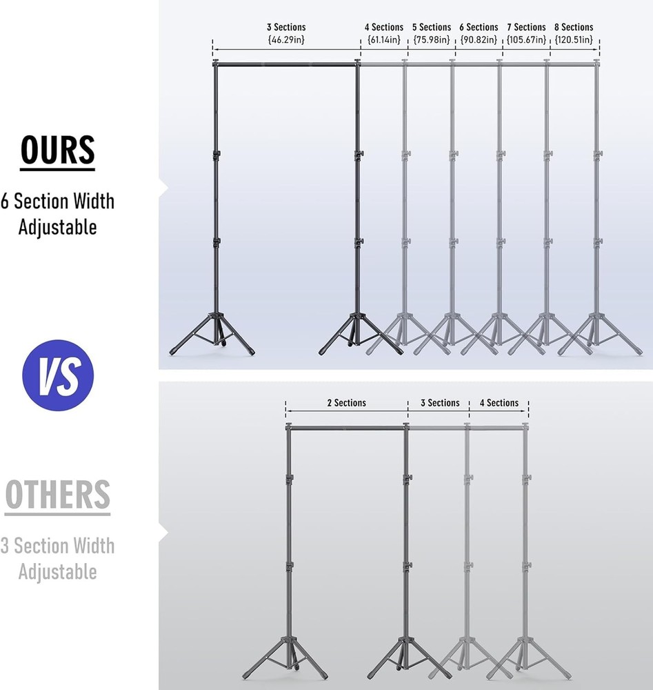 Backdrop Stand Kit - 6 Widths, 10x7.5ft Adjustable Background Stand for Parti...