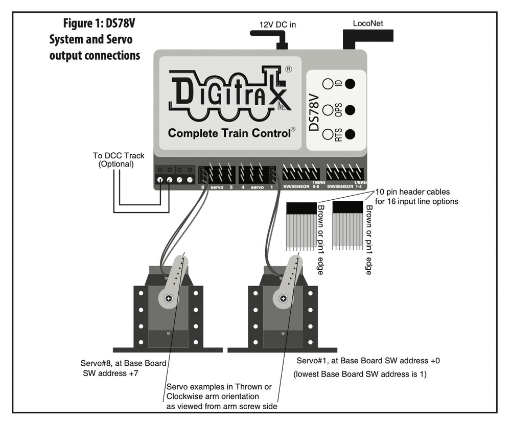 Digitrax DSXSV9 9G Turnout or motion control servo with mount bracket & hardware