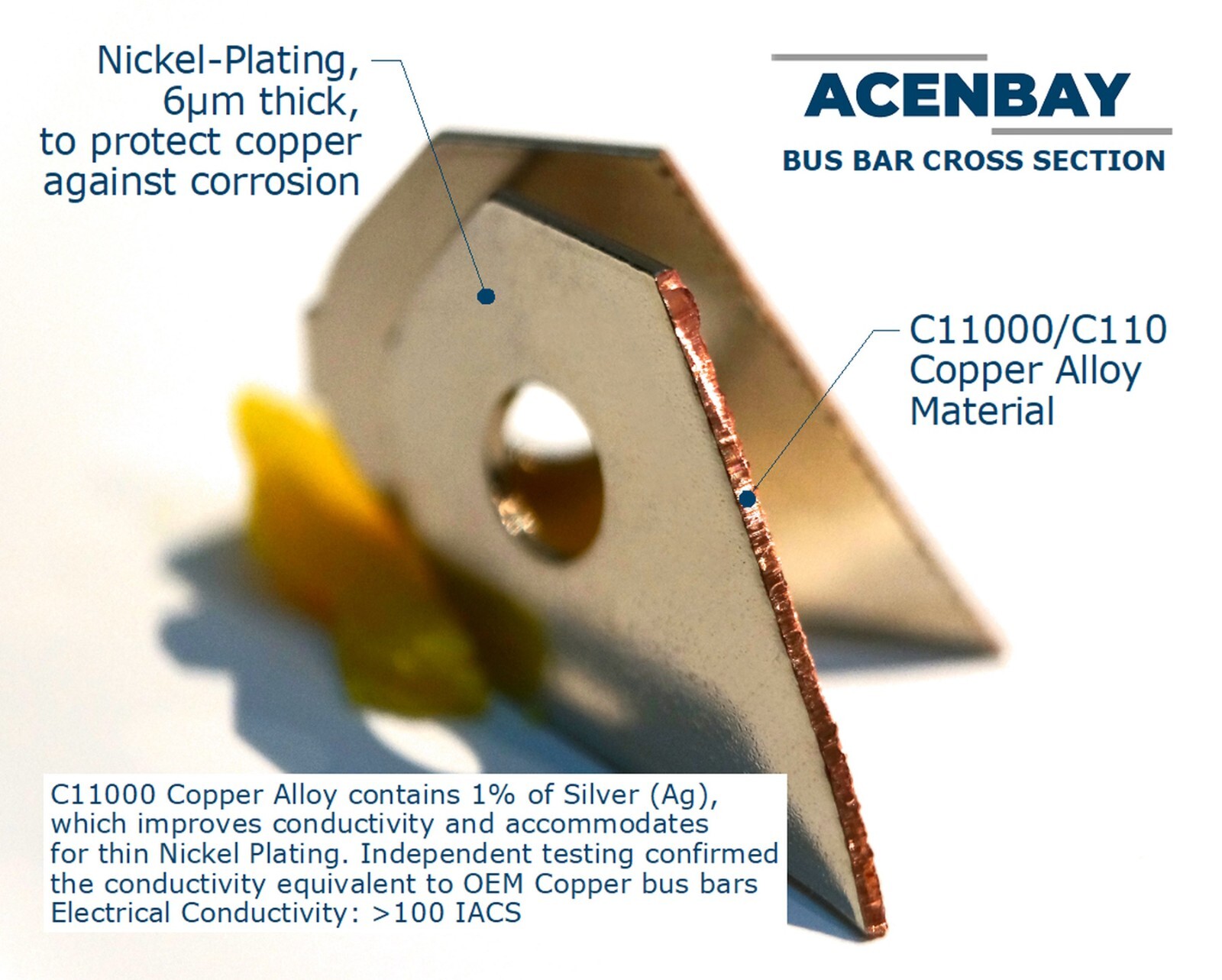 G2, Wire Harness with Bus Bars & Nuts, for Toyota Prius (2004-2009)