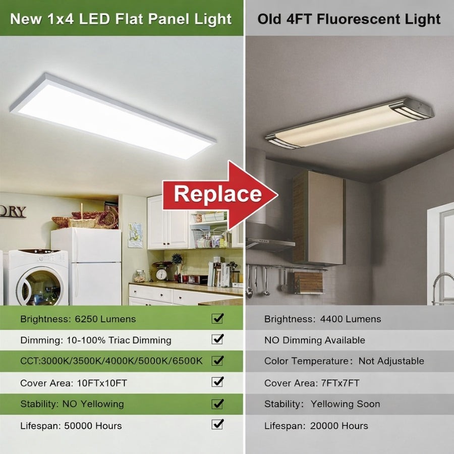 1x4 LED Flat Panel Light 50W 5CCT Dimmable Surface Mount Ceiling 120V