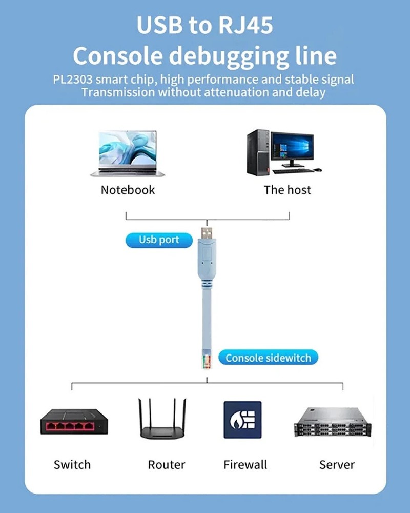 Standard USB Type-A to RJ45 Serial Console Adapter Cable Express Net Cord For...