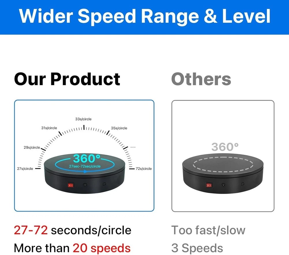360 Degree Automatic Rotating Turntable Display Platform Stand for Photography