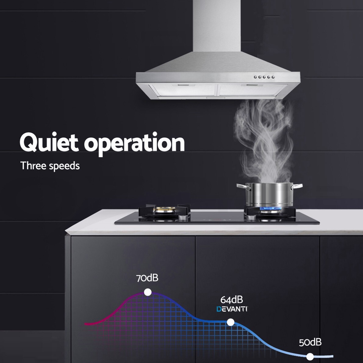 30 in Wall Mount Range Hood Stainless Steel 450CFM Convertible Kitchen Vent New