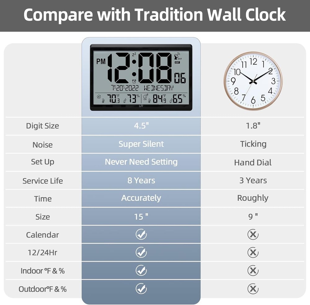 Atomic Wall Clock, 15" Large Display, Temp/Humidity, Wireless Sensor, Easy Read