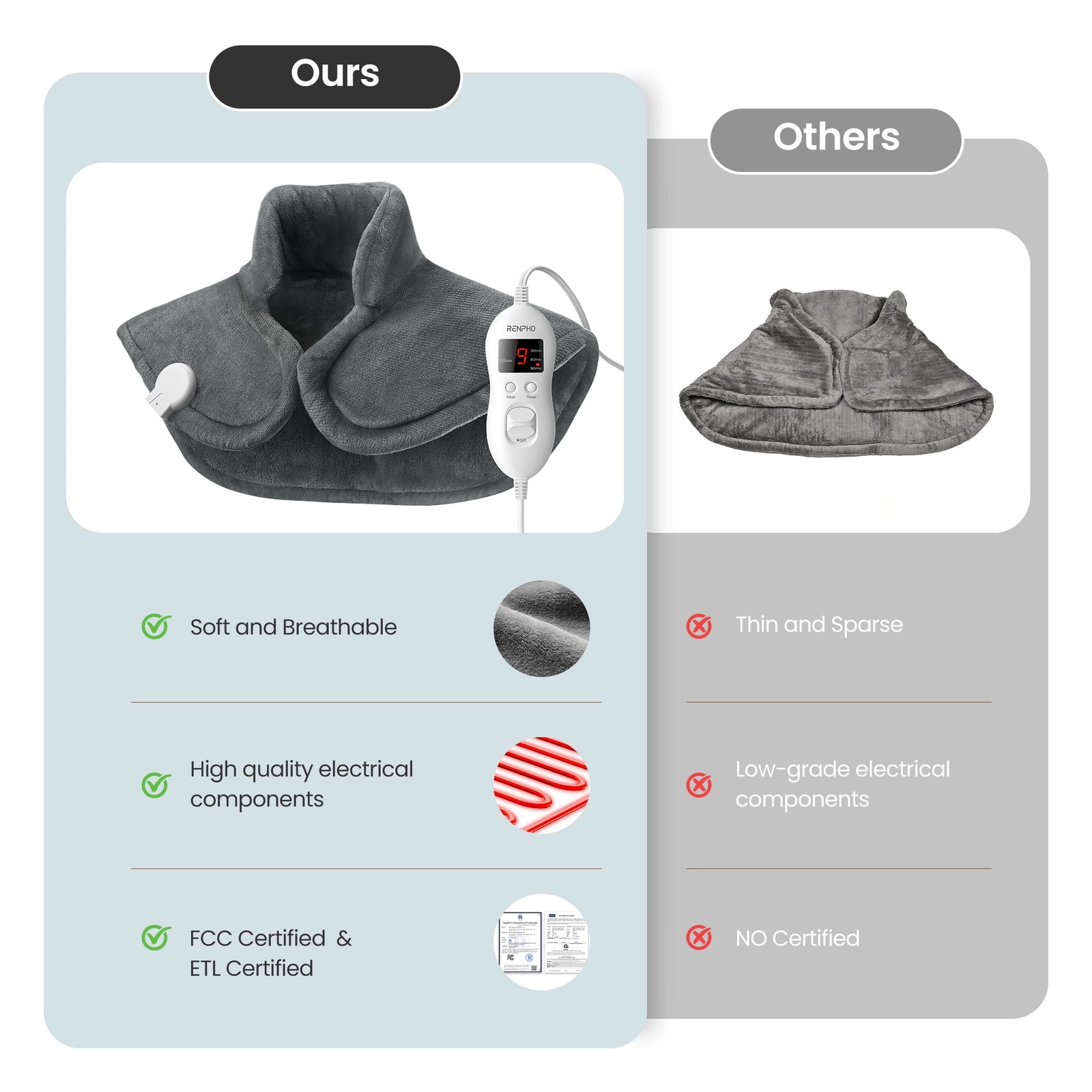 RENPHO Extra Large Heating Pad for Shoulders Neck and Back FSA HSA Eligible, New