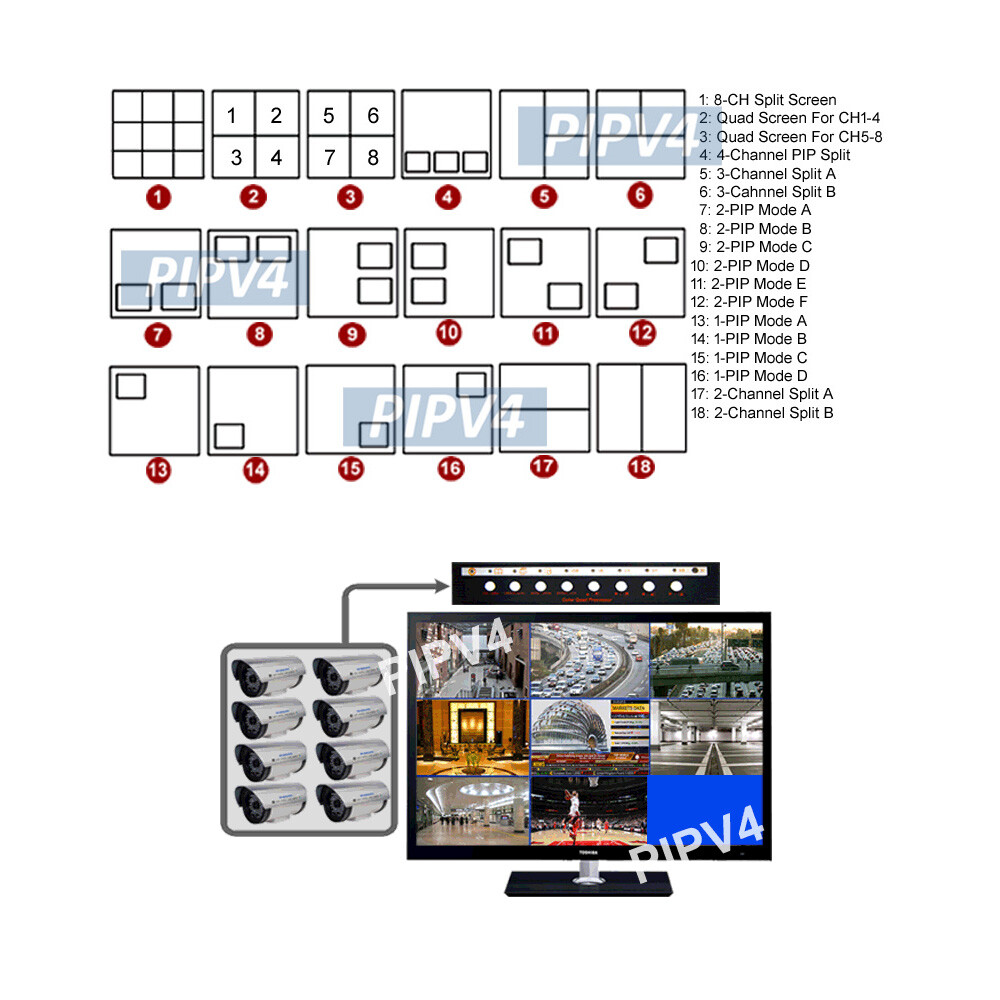 8-Channel Video Switcher Split-Screen Video Processor Dual Outputs Audio Support
