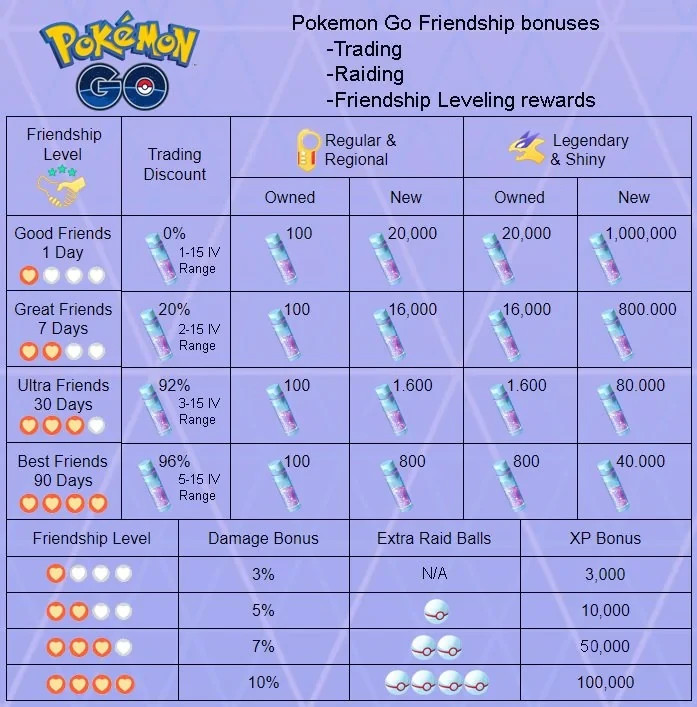 Greninja ( Froakie Evolution ) Pokemon Tr@de Go