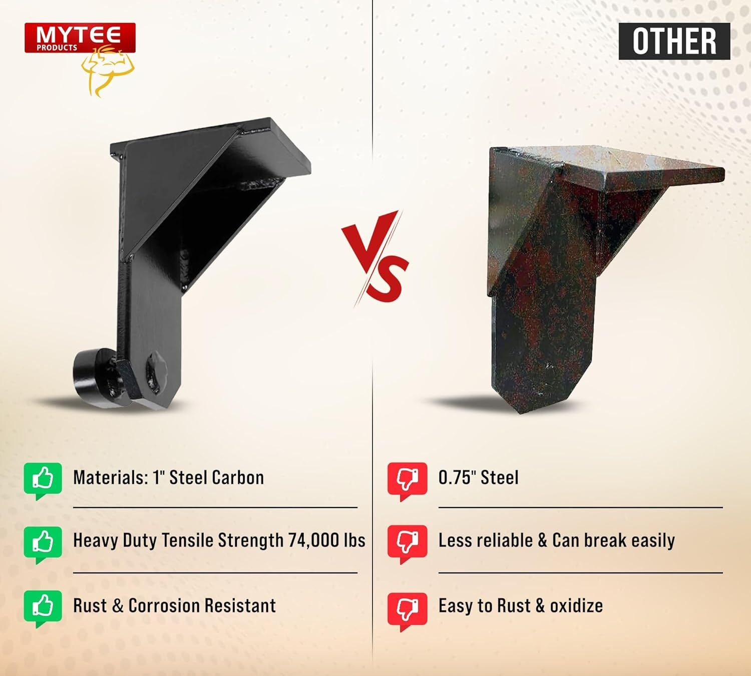 2Pack Upgrade Superior Shipping Container, Jack Lug, Jack Leveling Attachment US