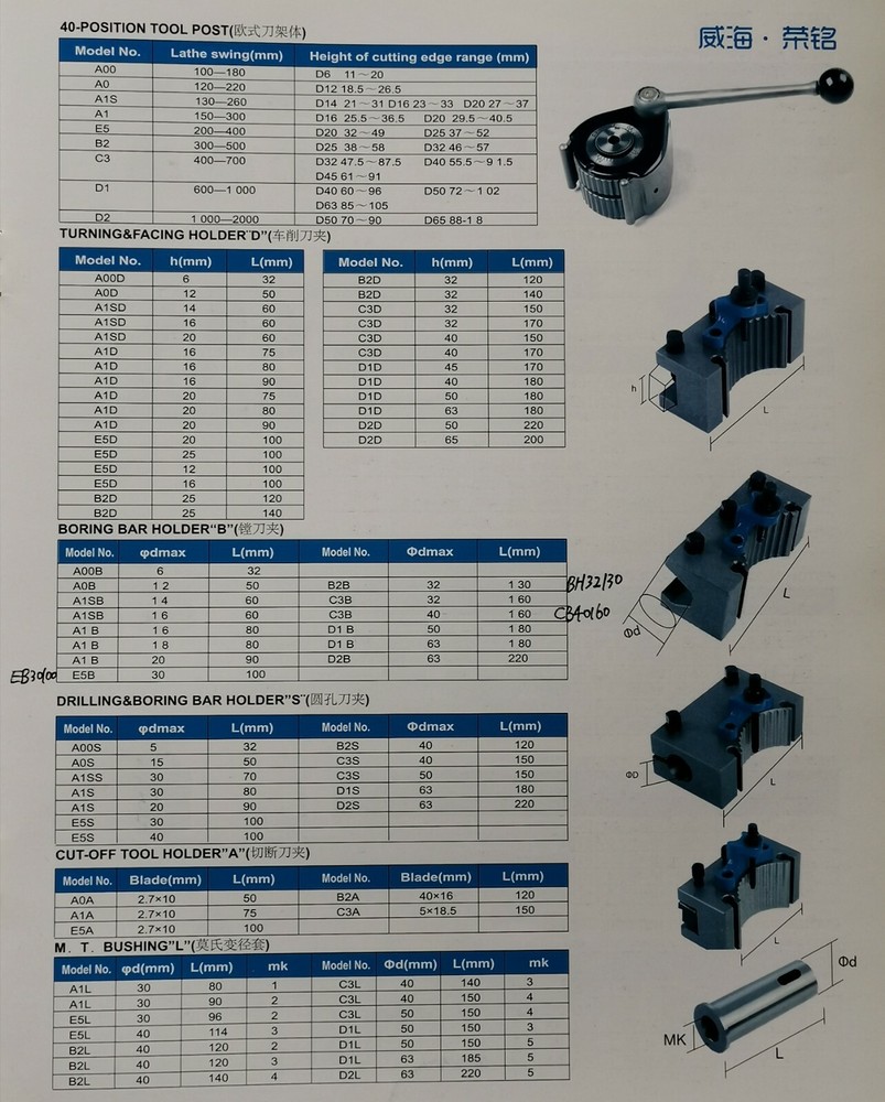 CD32150 Turning Tool Holder For C3 or C Multifix Lathe Quick Change Tool Post