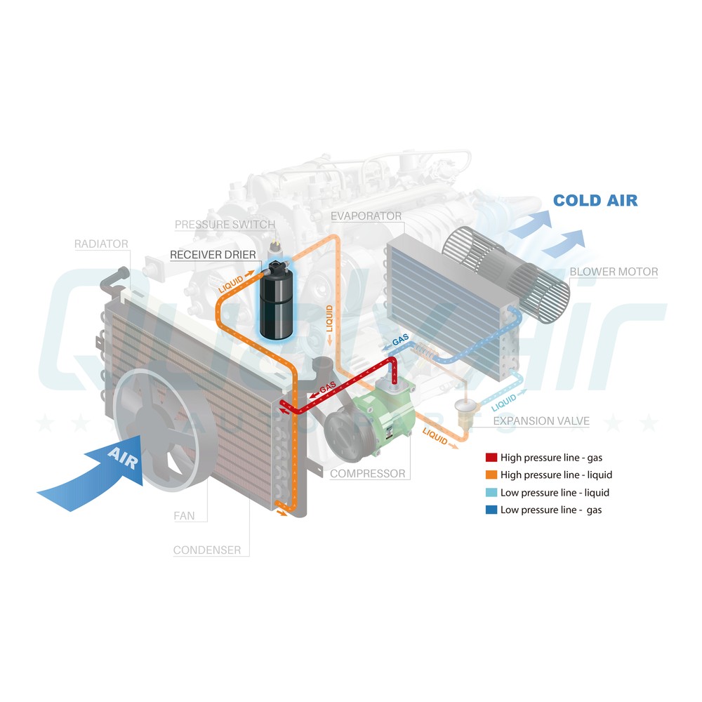 A/C Receiver Drier for International QR