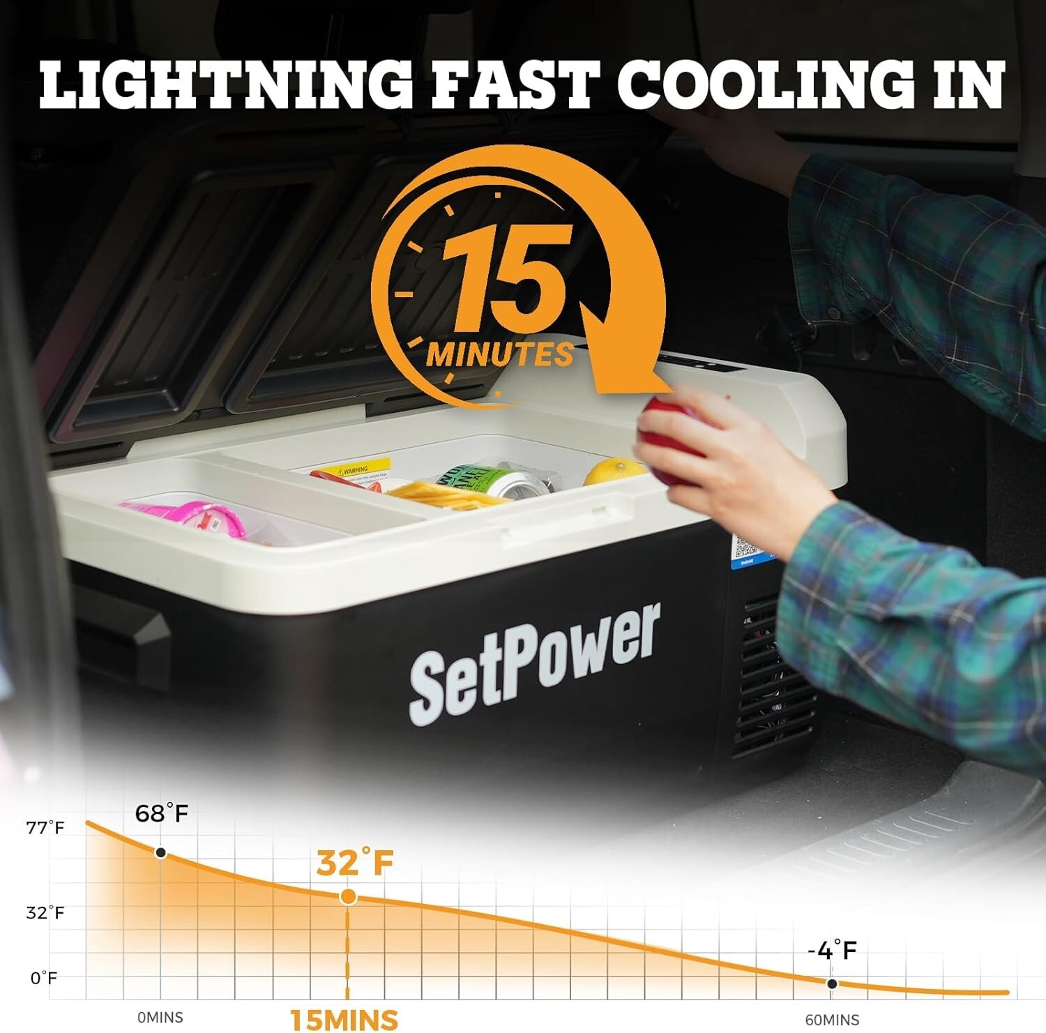 Setpower PT30 12 Volt Car Refrigerator With APP Control 32QT Dual Zone RV SUV