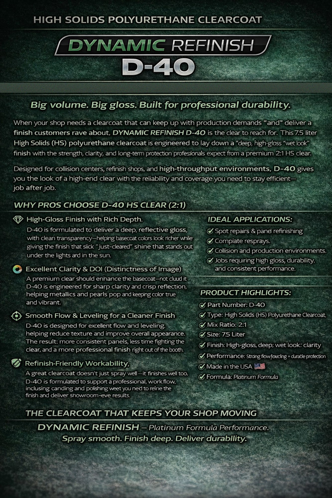 Dynamic Refinish HS 2:1 Clearcoat & Medium Activator (7. 5 Liter Kit)