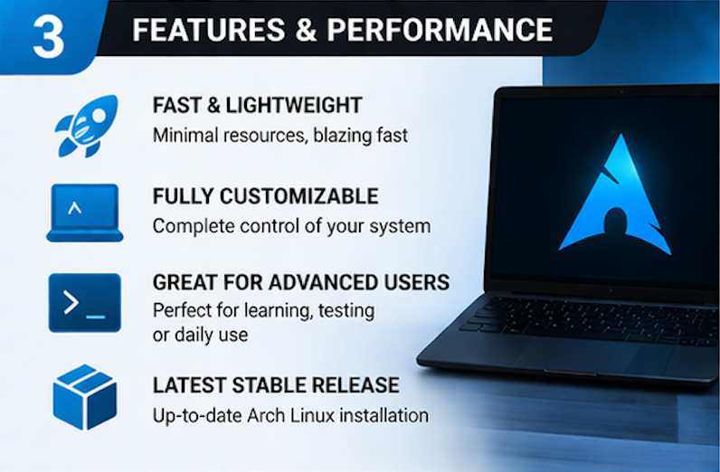 Arch Linux Bootable USB Live Installer 64bit UEFI Legacy PC Intel Mac FAST SHIP