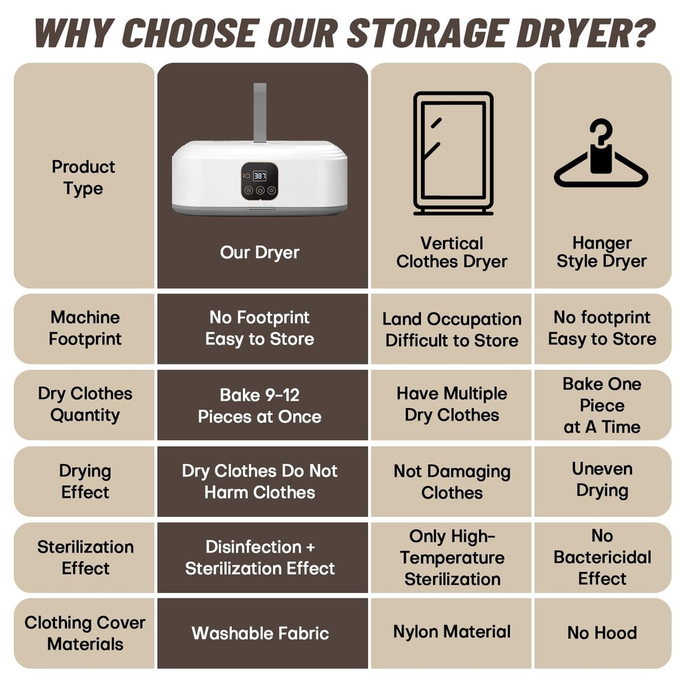 Portable Clothes Dryer，Mini Laundry Dryers with Remote Control Small Compact ...