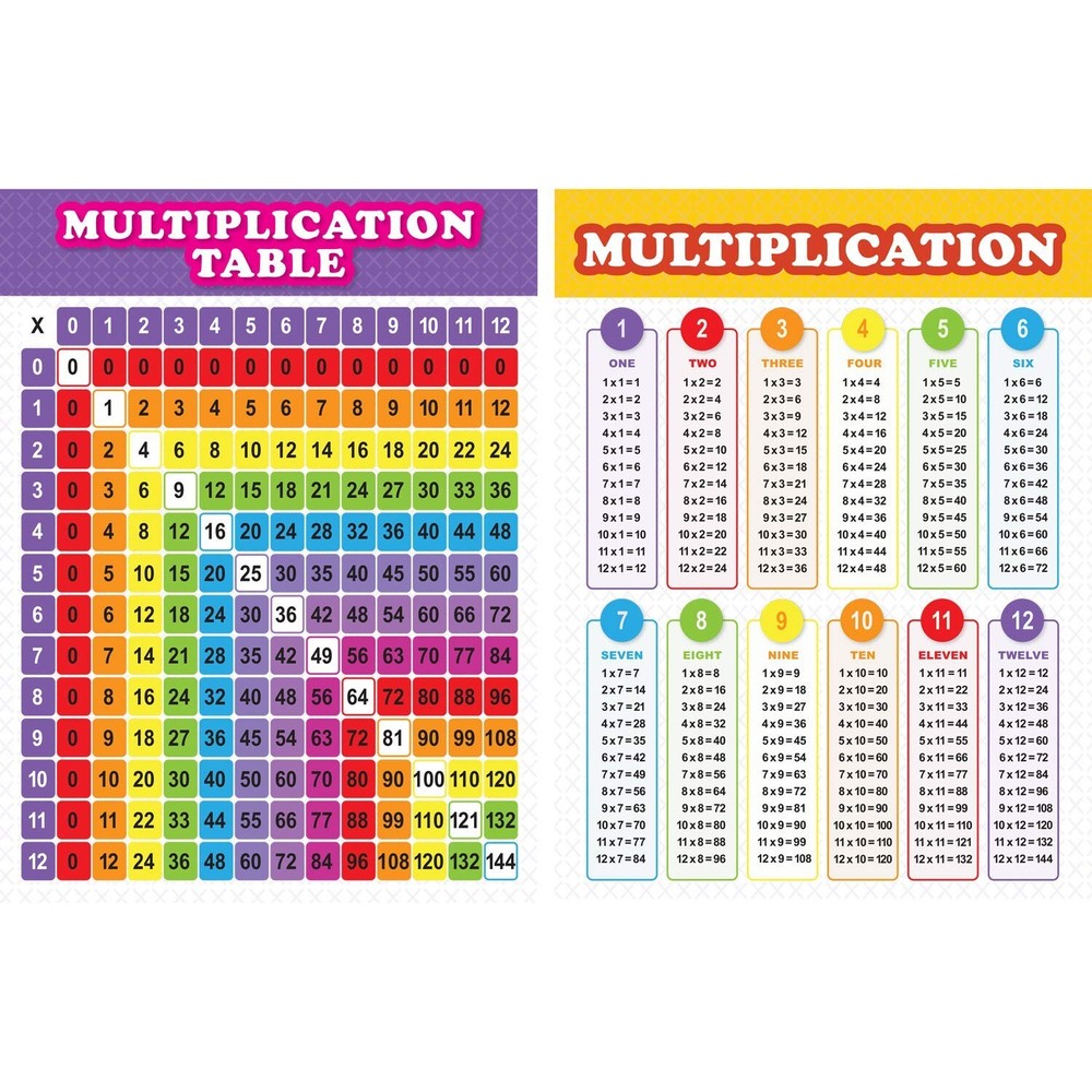 Youngever 24 x 18 inch Multiplication Table Chart Laminated Educational Poste...
