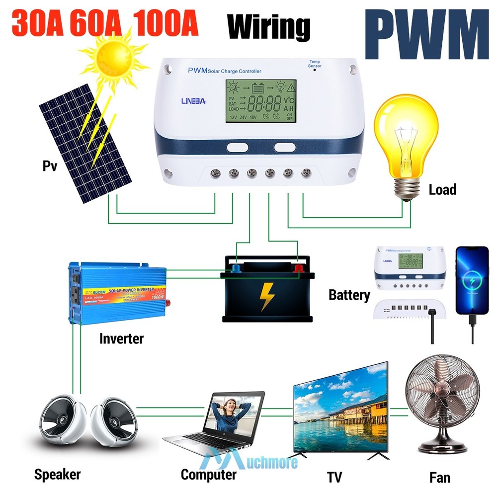LCD 100A 60A 30A Solar Charge Controller Auto 12V/24V/48V Battery Regulator USB