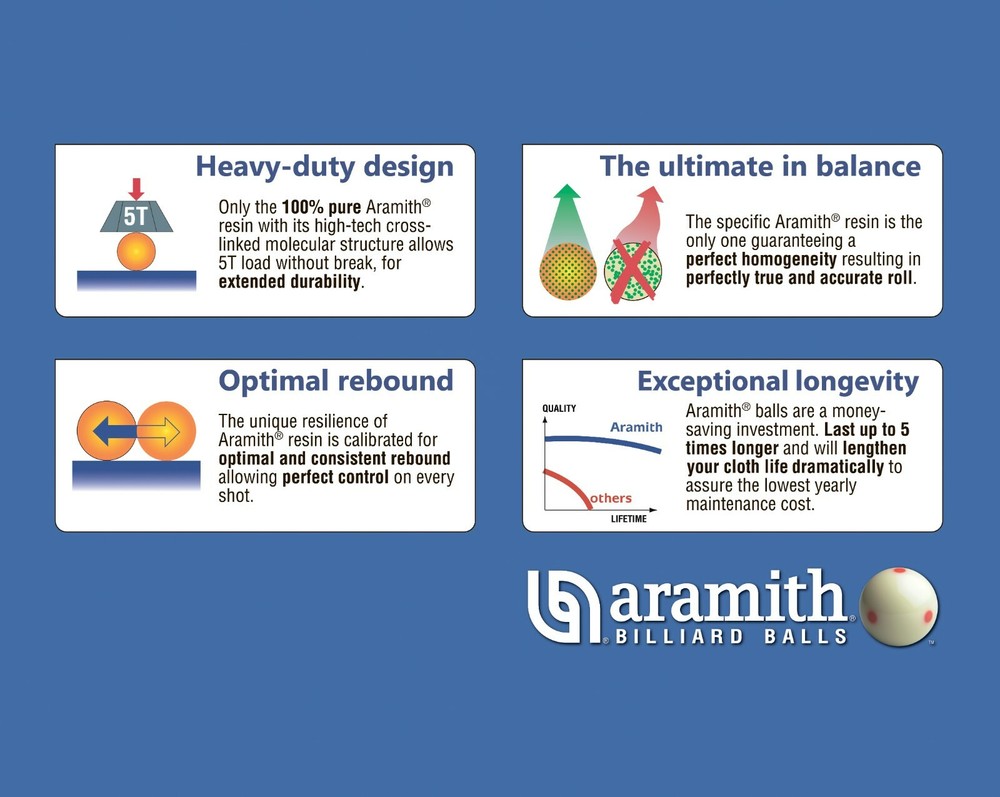 Aramith Premier Billiard Pool Ball set 2 1/4"