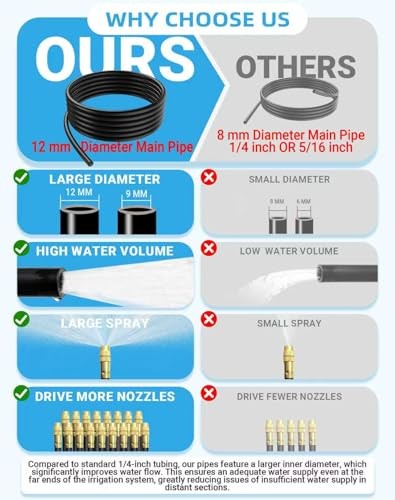 New drip Irrigation kit, Automatic Garden Watering System, Quick Connector and