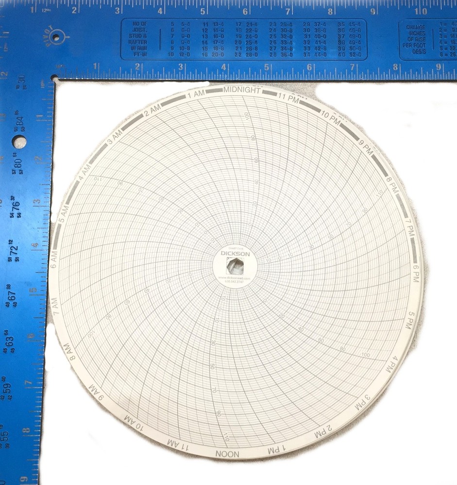 Dickson Eight-Inch Chart Pack (60pcs) C415 NOS