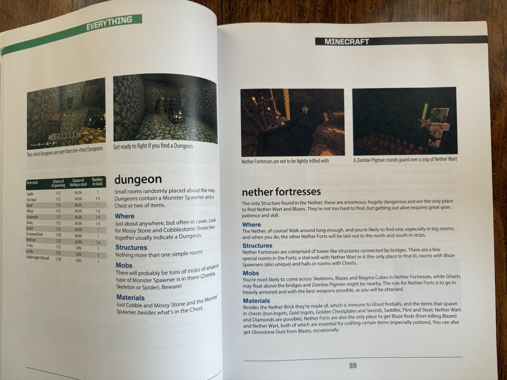 Everything Minecraft Unofficial Guide 2014 Tips & Tricks for Building Games