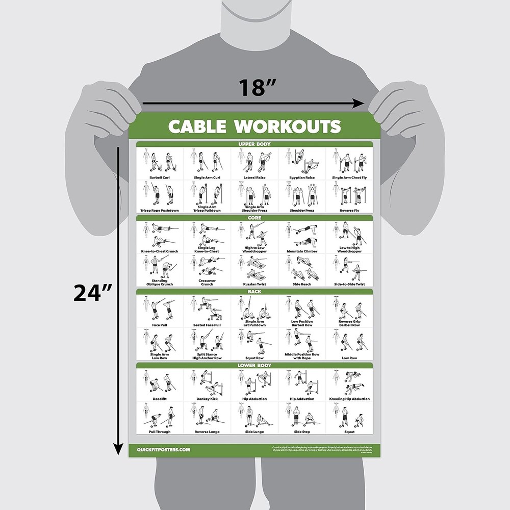 4 Pack - Cable Machine Workout Posters Volume 1 & 2 + Dumbbell Exercises + Stret