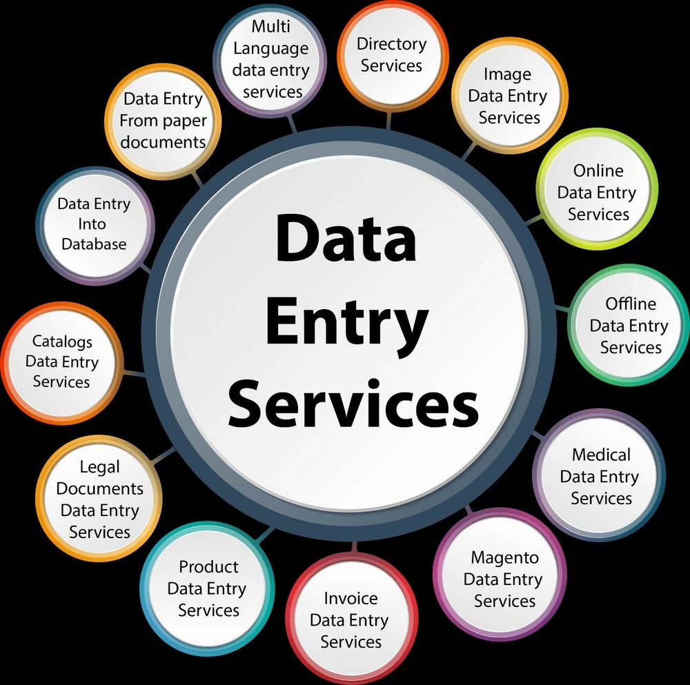 I Will work as your Assistant - Perfect Data Entry And Web Research