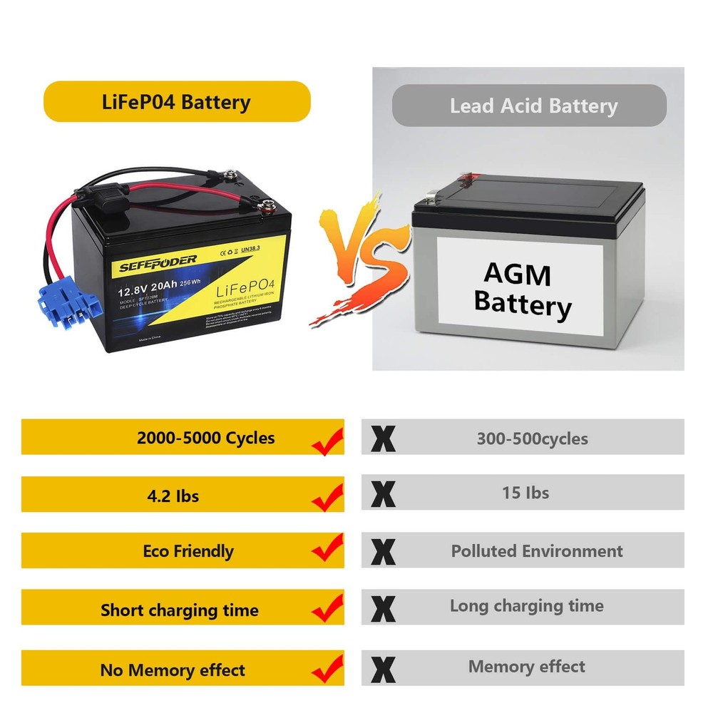 SEFEPODER Replacement Battery Compatible with Peg Perego 12 Volt Ride on...