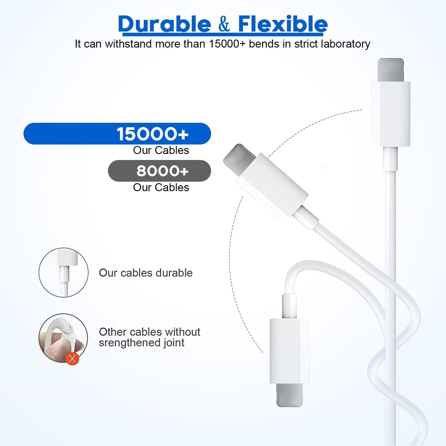 Fast Charger Cable PD 20W USB C Type C Cord For iPhone 14 13 12 11Pro XR X 8 Lot