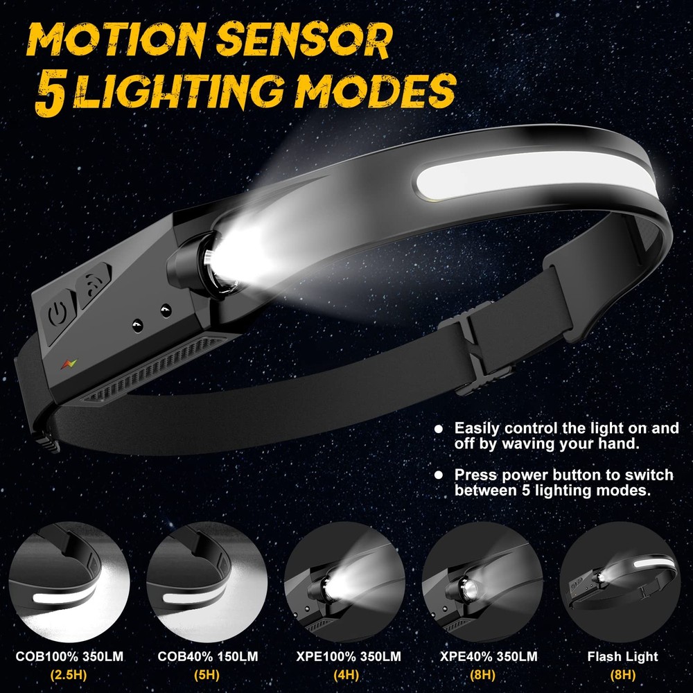 2X LED Headlamp Motion Sensor Head Lamp 230? Wide Beam Headlight Work Light US