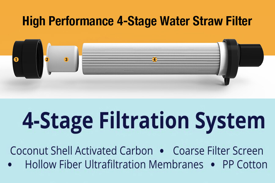 Water Filter Straw Personal&Portable|Carry Case F Survival/Prepping/Emergency
