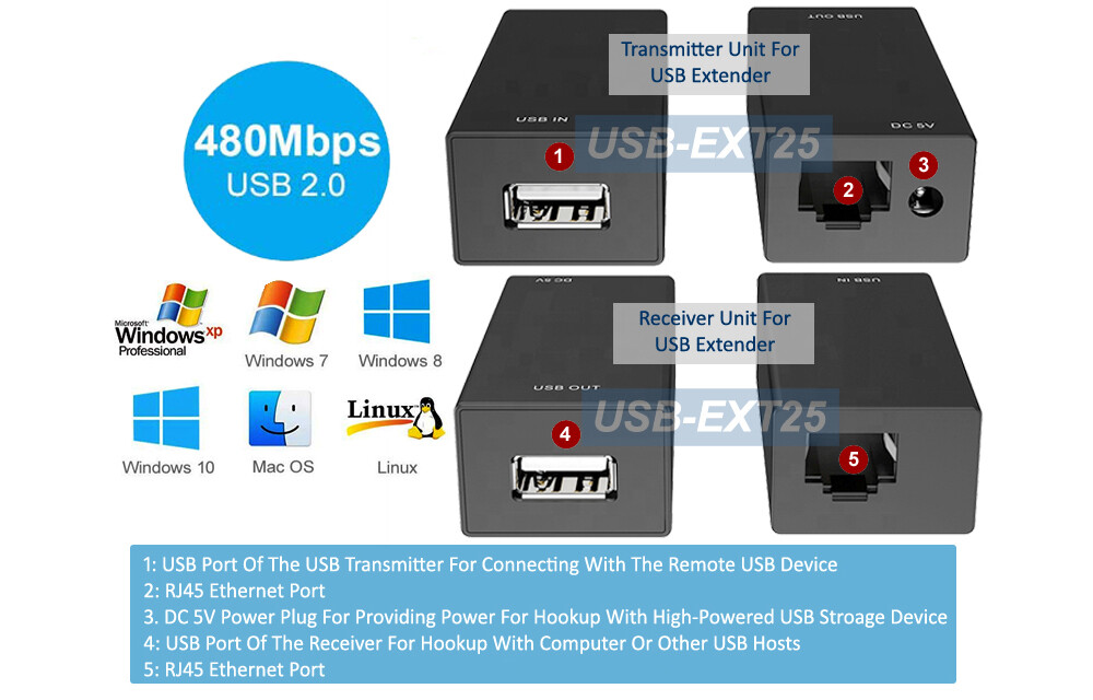 Premium USB 2.0 Range Extender Active Powered Max 200FT Over RJ45 Cat5 Cat6 Cabl