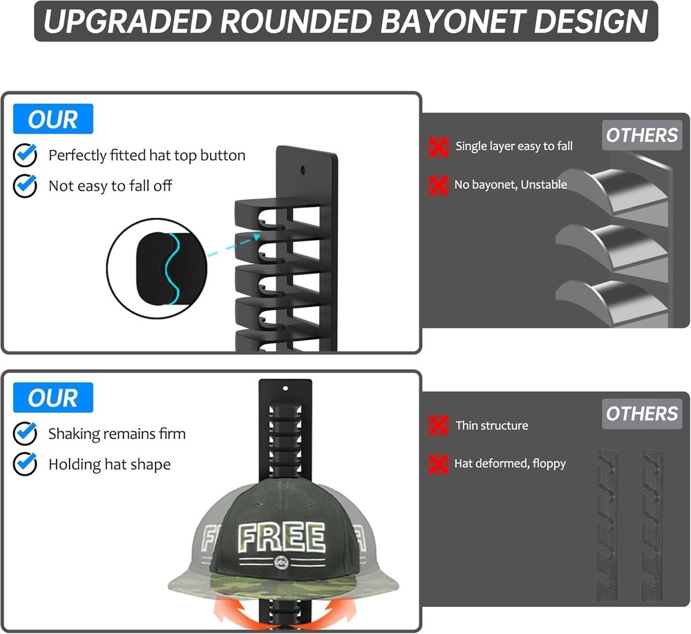 Durable Plastic Cap Storage Rack - Easy Install for 19 Hats, Versatile Use