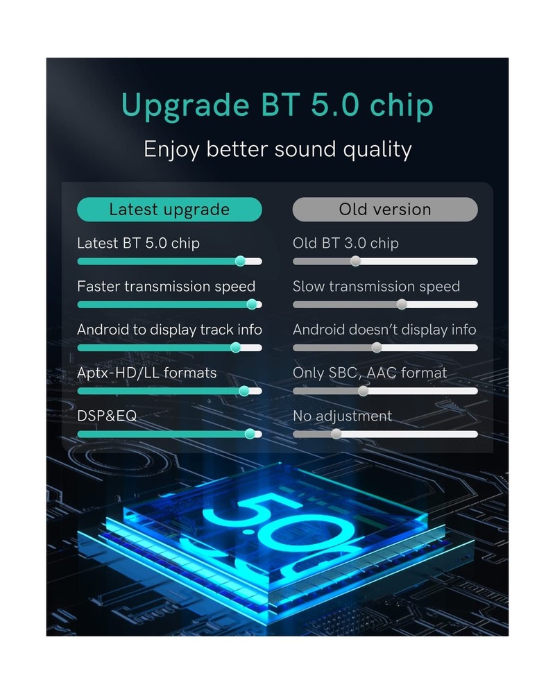 Bluetooth 5.0 aptX-HD Car Adapter Compatible for Audi MMI 3G AMI Music Interf...