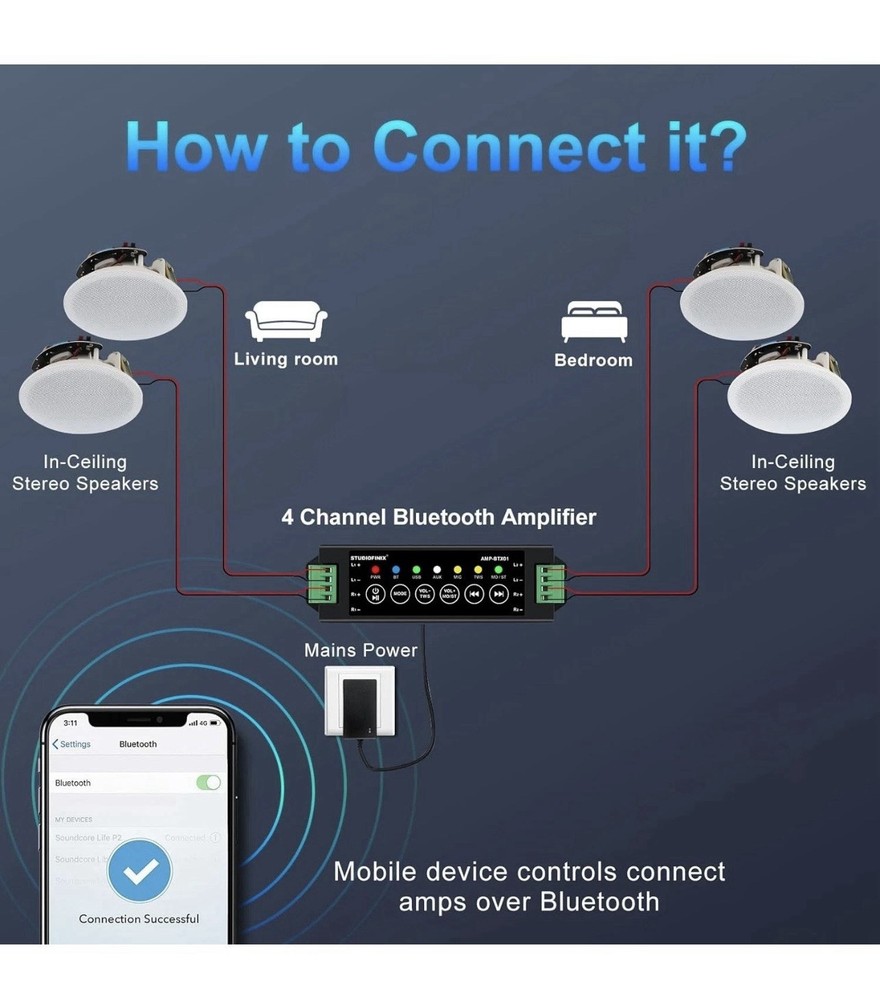 STUDIOFINIX 6.5" Bluetooth Ceiling Speakers 600W Wired Recessed Speaker System