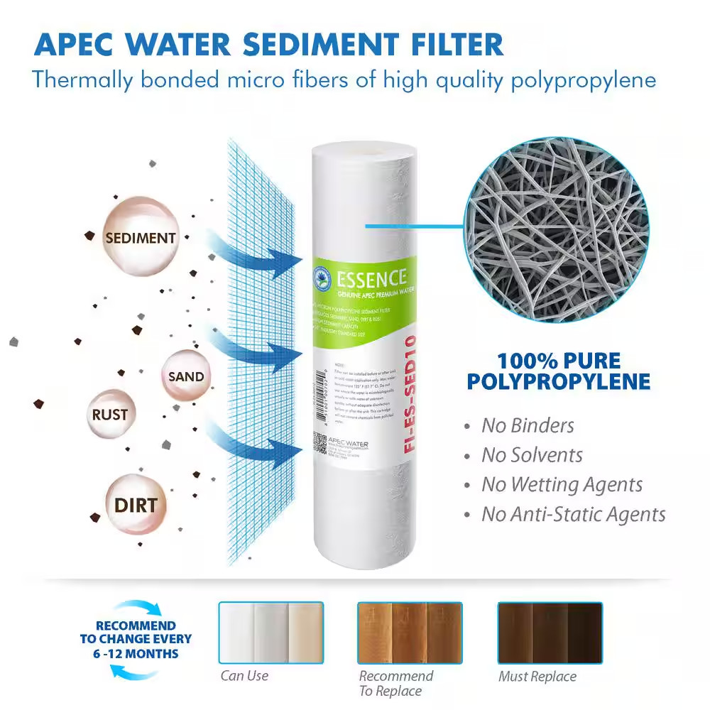 Essence Complete Replacement Filter Set for 75 GPD Reverse Osmosis Ph Enhancing
