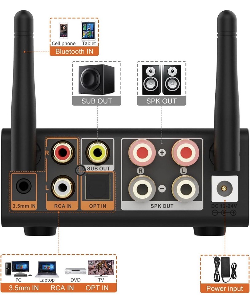 1Mii Bluetooth Digital Amplifier, Bluetooth 5.0 Stereo Audio Amplifier Receiver
