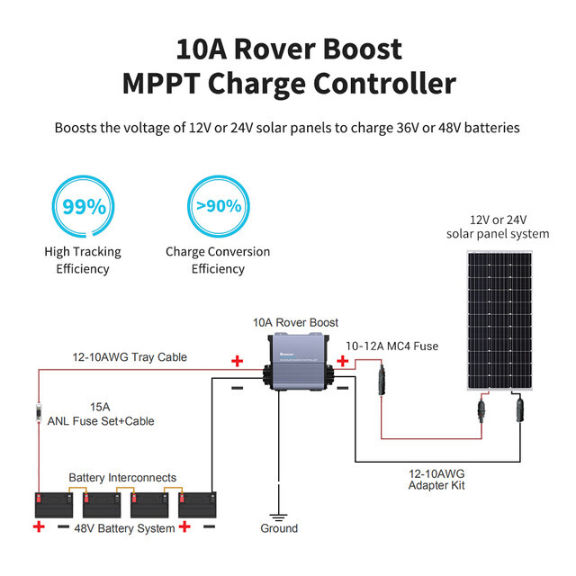 Renogy 10A 36V/48V Auto DC Input MPPT Solar Charge Controller Open Box