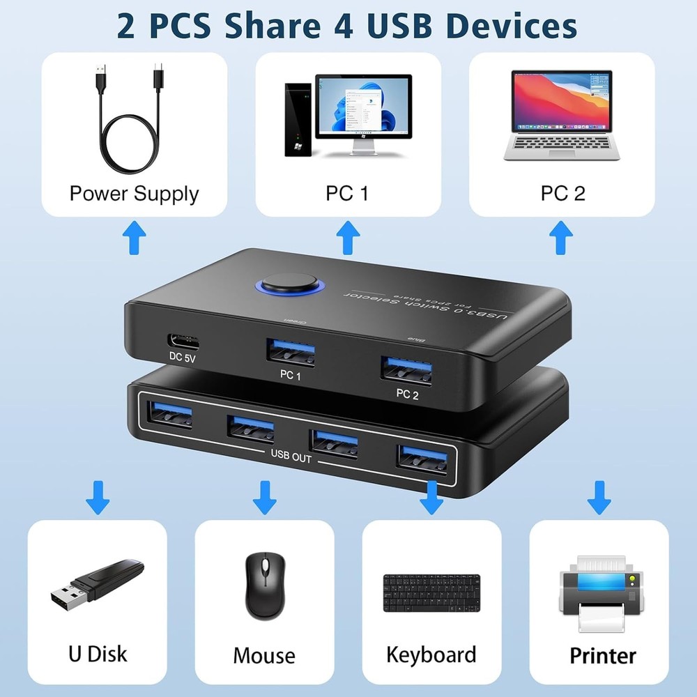 USB 3.0 Switch Selector for 2 Computers, USB Switcher Sharing 4 USB Devices Peri