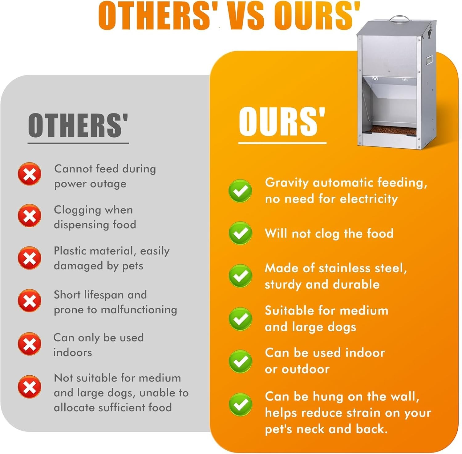 Automatic Dog Feeder 25lb Large Breed, Stainless Steel Gravity Dispenser