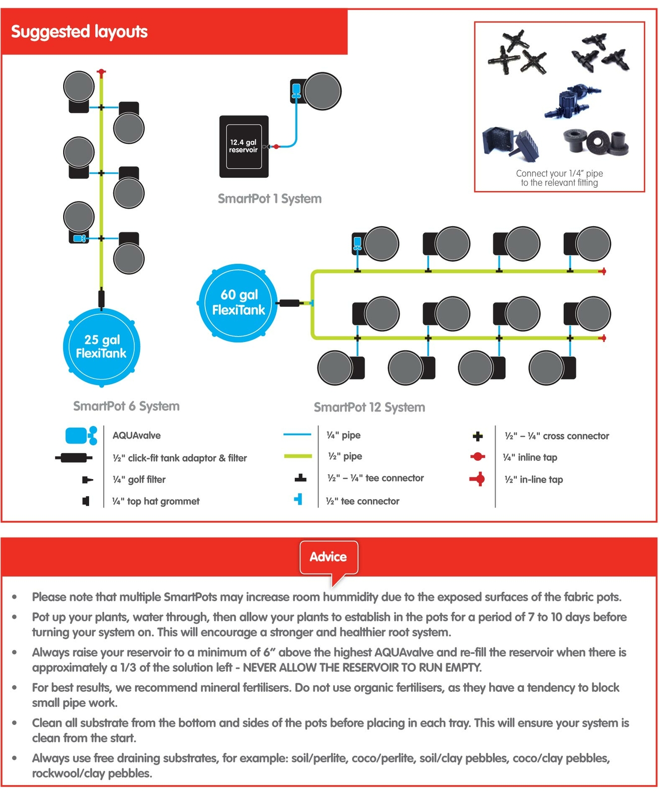 AutoPot Spring Pot XL 1 Pot Module (5 gal Spring Pot) - No Reservoir Included