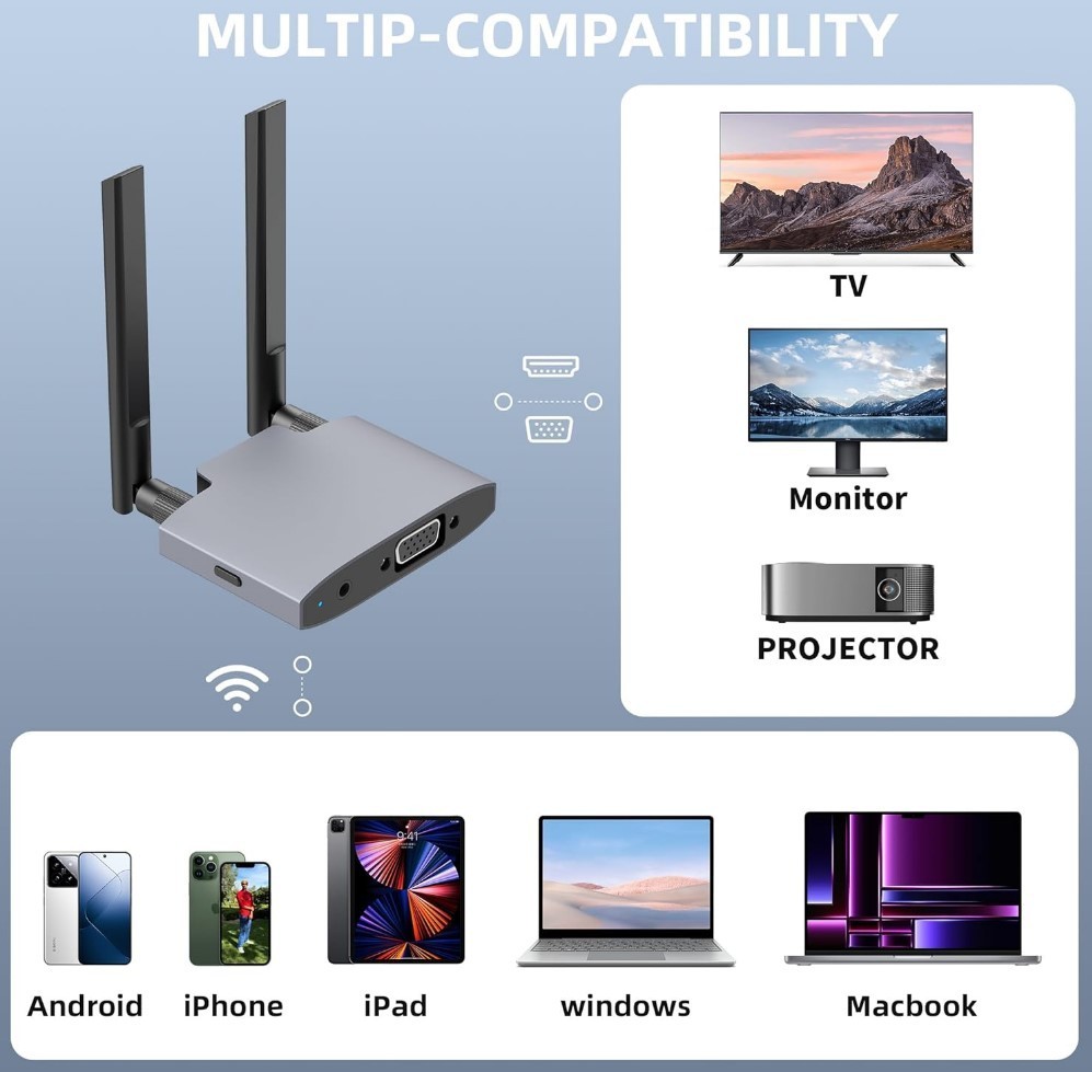 Wireless HDMI Display Dongle Adapter, Wireless Transmitter, 4K Decoding 5G/2.4G