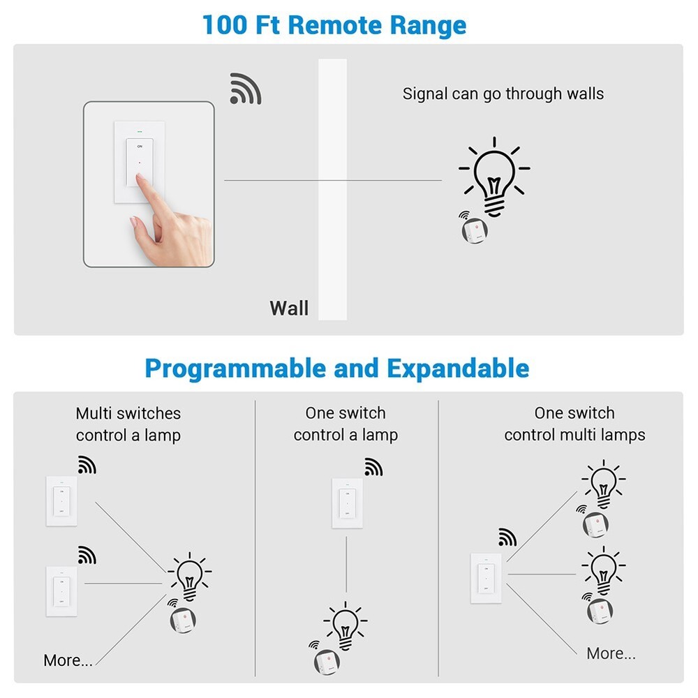 DEWENWILS Remote Control Outlet, Wireless Light Switch with 2 Side Outlets