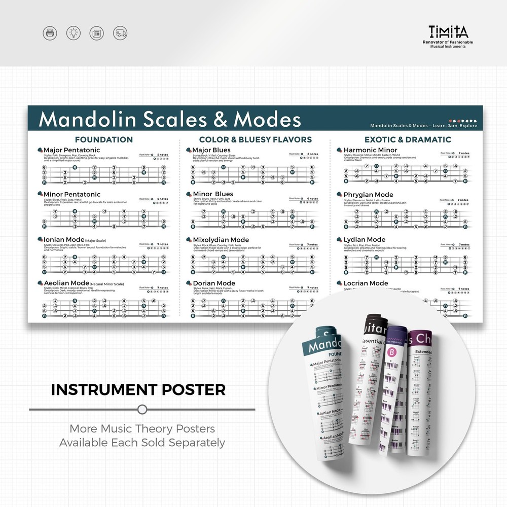 Mandolin Scales & Modes Poster – 18x36 Inch Canvas Mandolin Scale Chart &#