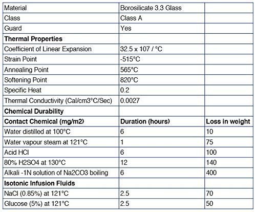Measuring Cylinder, 50ml - ASTM, Class A Tolerance ±0.25ml - Protective 50mL