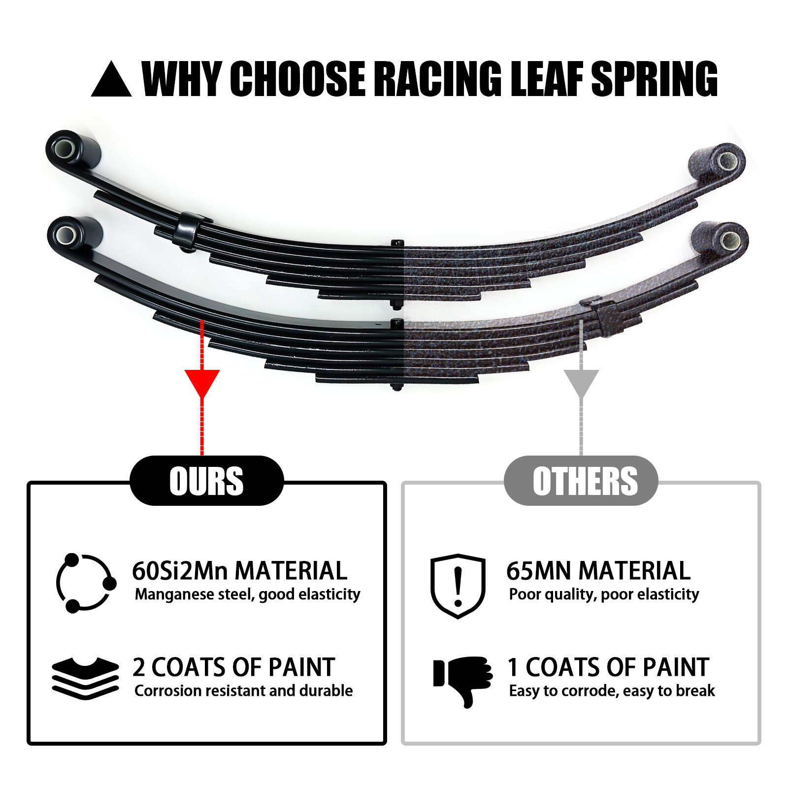 For 7000lbs Tandem Trailer Axle Suspension Kit 6 Leaf Springs/U-bolt/Hanger Kit