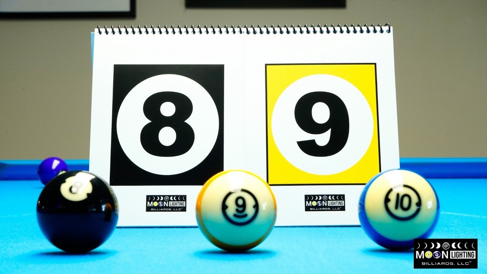 The Deluxe ScoreKeeper- Double Sided - Color Coded Flip Portable Scoreboard