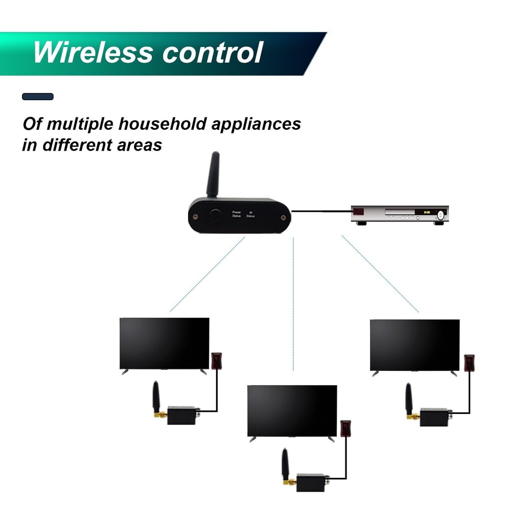 Universal Remote Control Infrared Quad Eye IR Emitter Extender Wireless